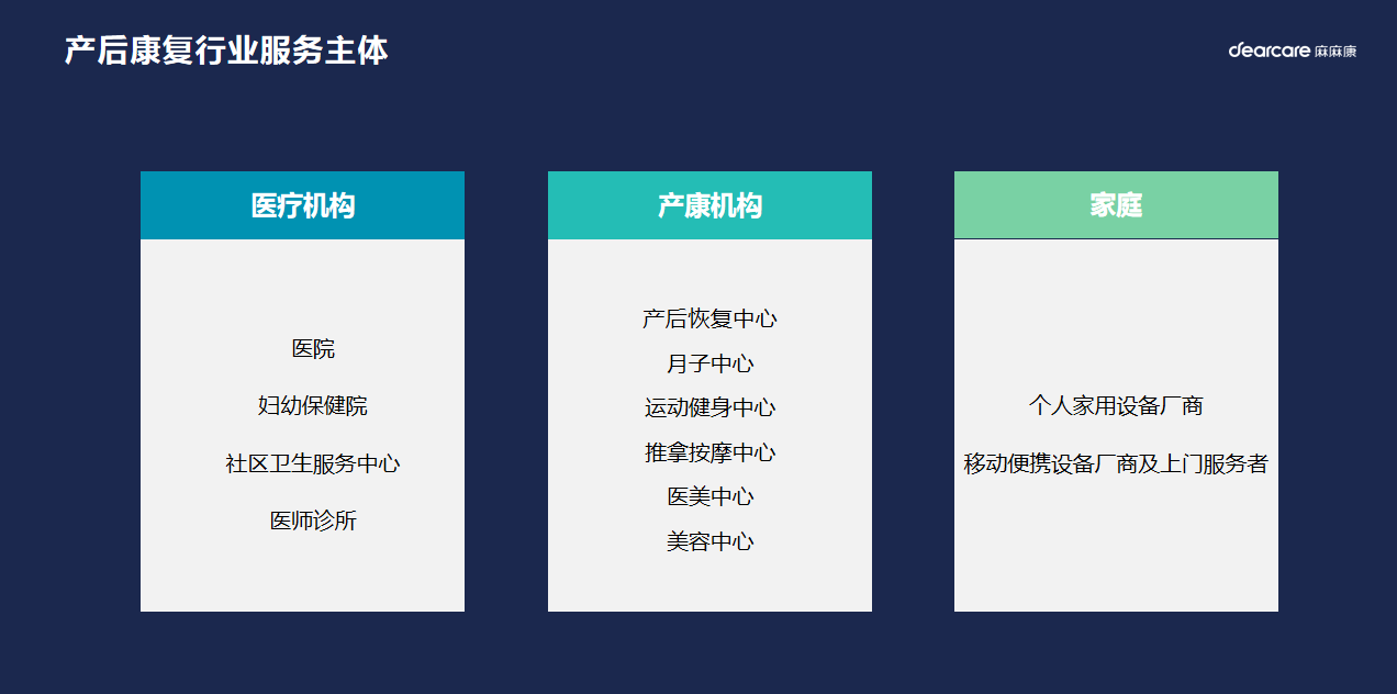 麻麻康研究院发布产康行业首份产业发展报告(图3)