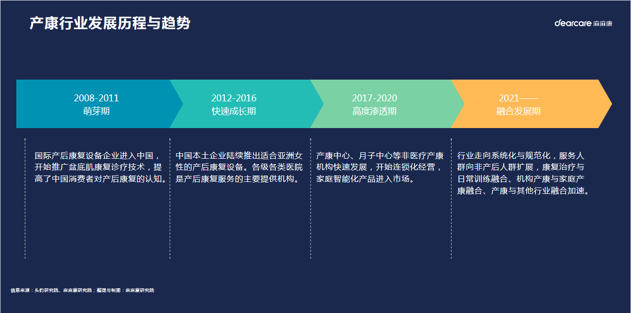 麻麻康研究院发布产康行业首份产业发展报告(图6)