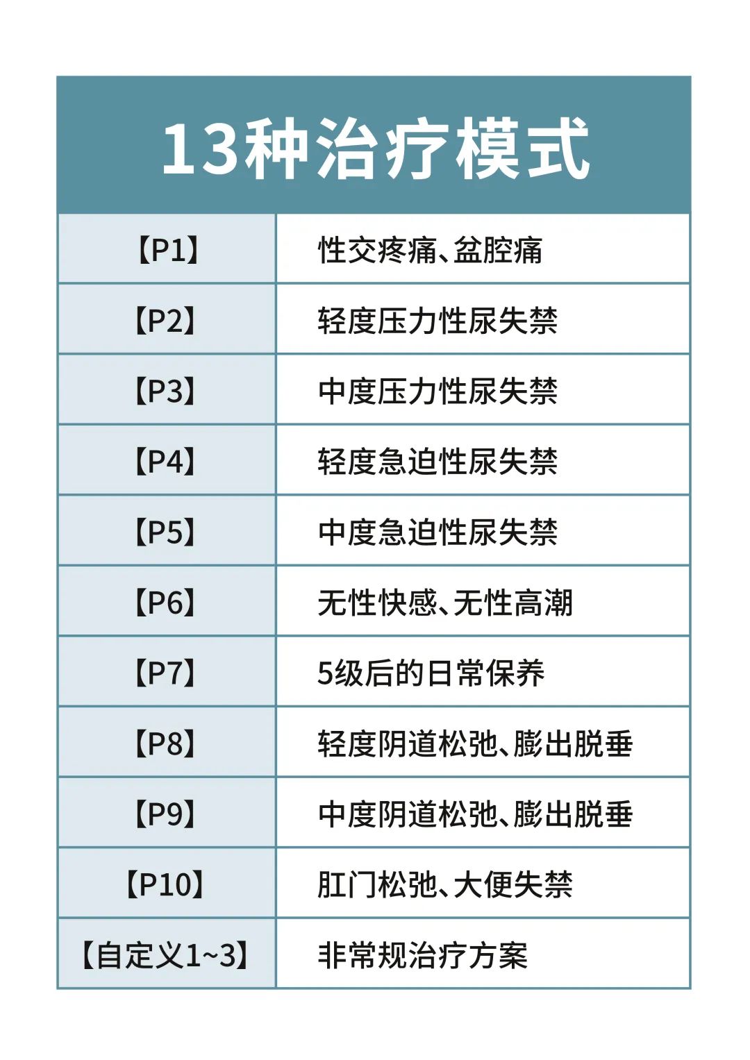 盆底肌康复模式